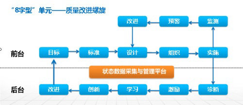 【教診文件】2019.1石家莊市中等職業(yè)學(xué)校教學(xué)工作診斷與改進(jìn)實施方案（試行）（下）