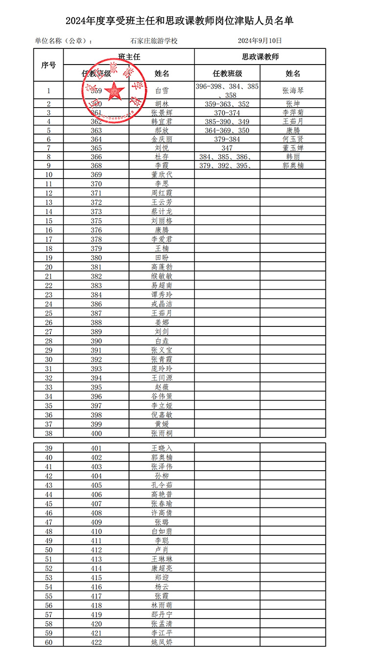 2024年度享受班主任和思政課教師崗位津貼人員名單